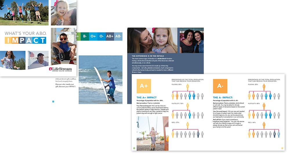  LifeStream ABO Impact Brochure 